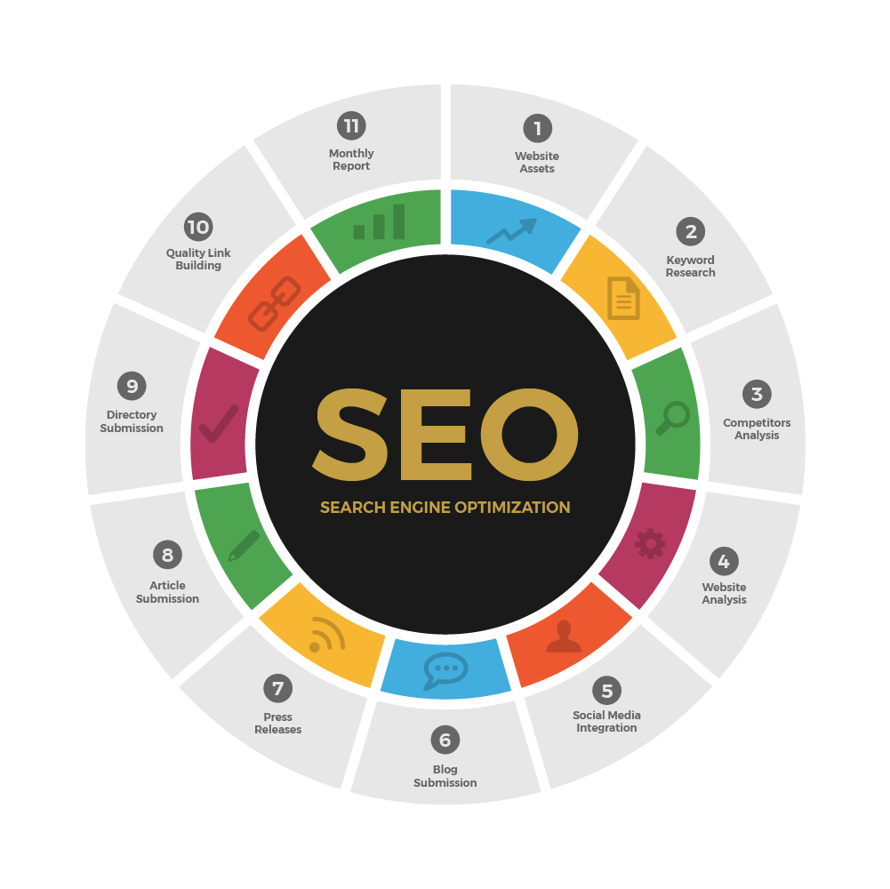 A professional discussing SEO services in Sunderland, highlighting Sunderland SEO's expertise in digital marketing solutions.